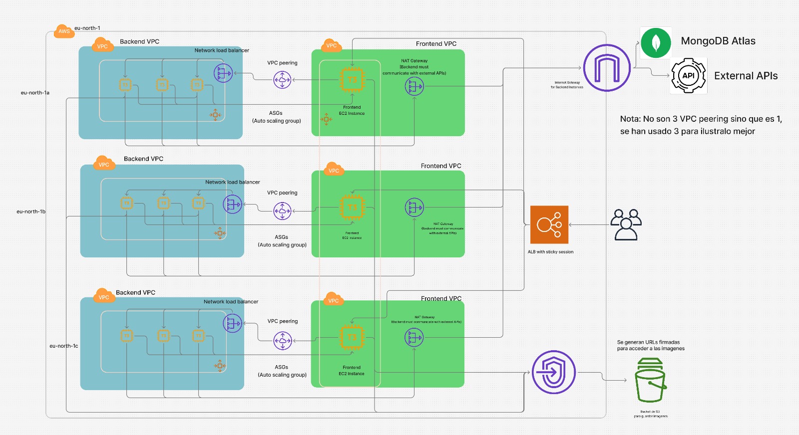 AgroNET Architecture Diagram
