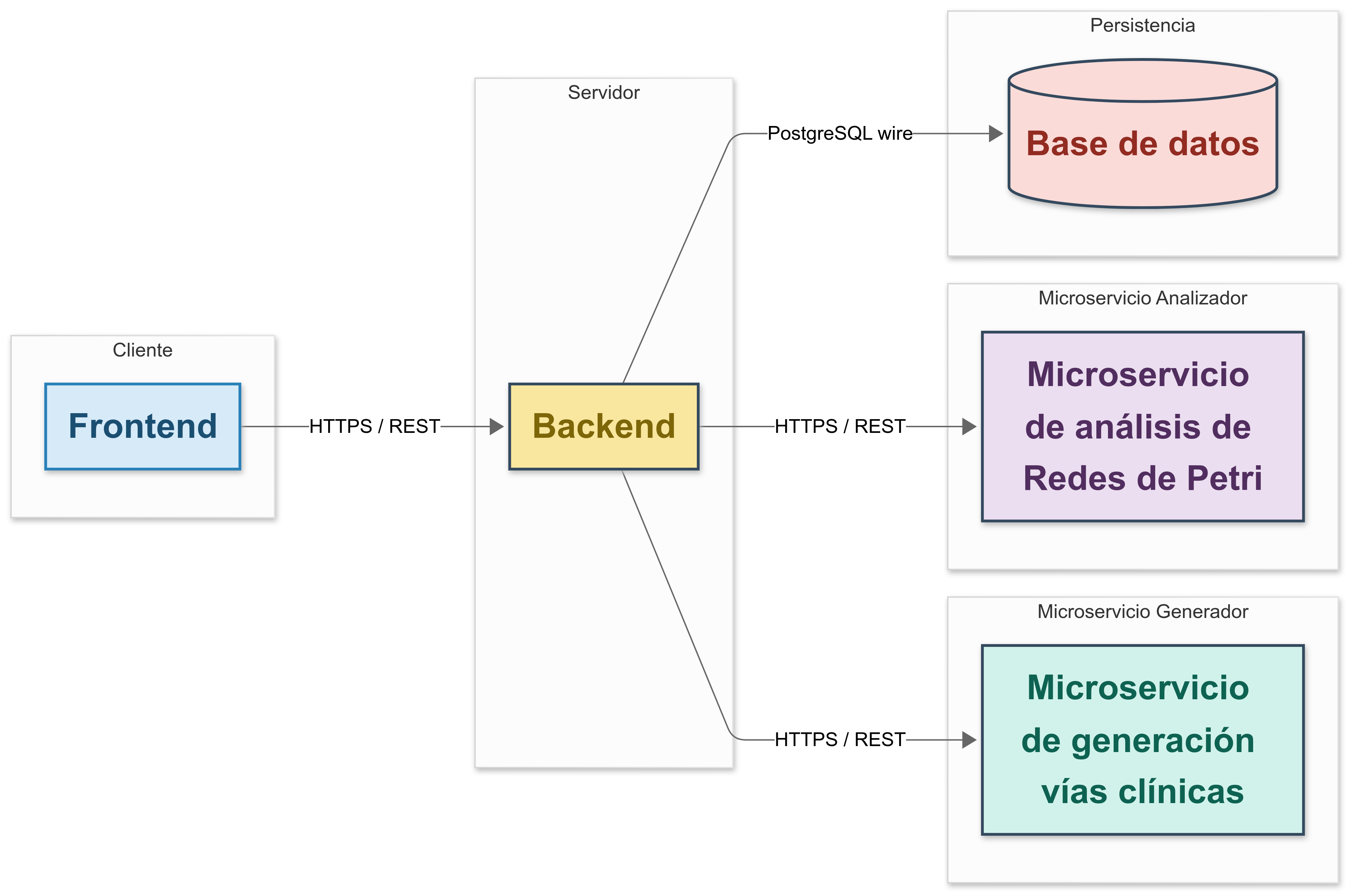 System Architecture